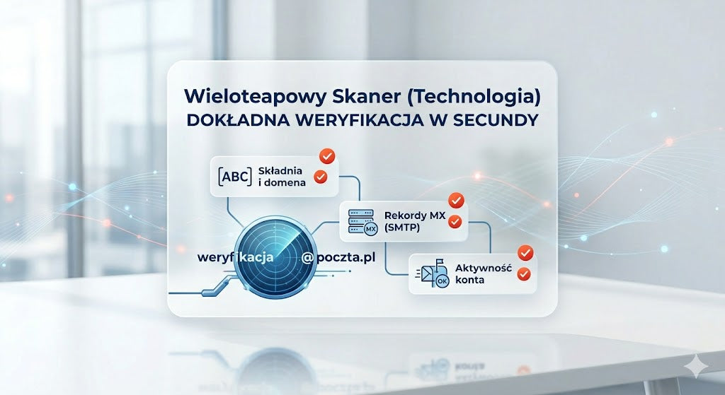 Wieloetapowy skaner adresów e-mail sprawdzający składnię i logowanie do serwerów SMTP